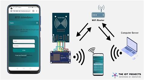 biometric rfid based attendance system|rfid based attendance system using 8051.